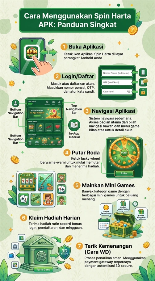 Cara Menggunakan Spin Harta APK Panduan Singkat